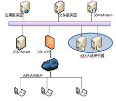 江南信安與上海眾人網絡安全技術 信息系統集成服務的卓越實踐